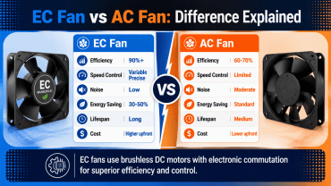 EC Fan vs AC Fan: Difference Explained