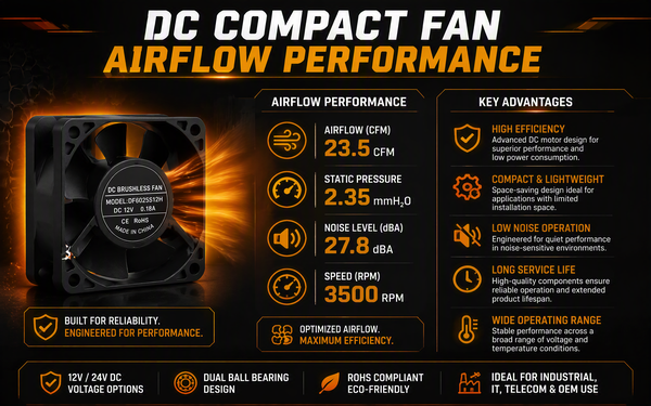 DC Compact Fan Airflow Performance