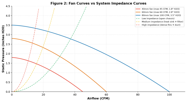 DC Compact Fan Airflow Performance