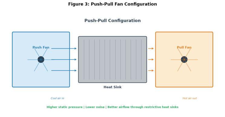 DC Compact Fan Airflow Performance