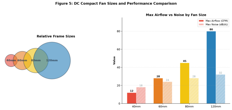 What Is a DC Compact Fan?