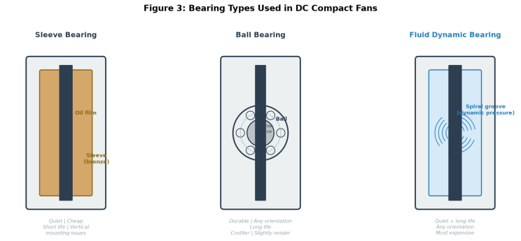 What Is a DC Compact Fan?