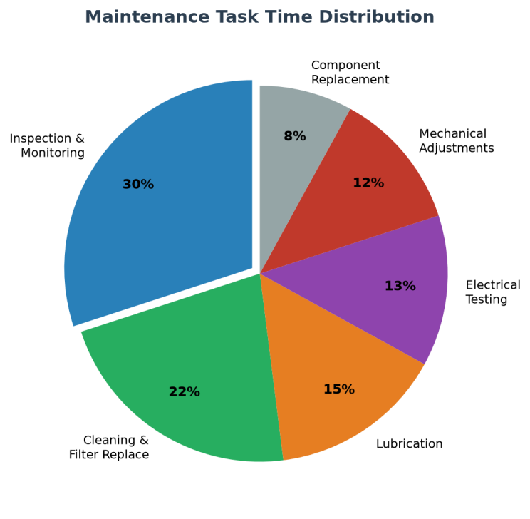Blower_Fan_Maintenance_Schedule