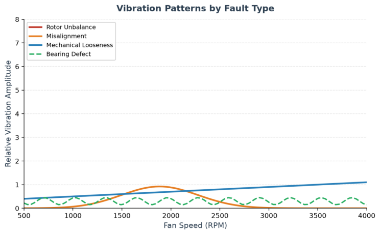 Blower Fan Troubleshooting