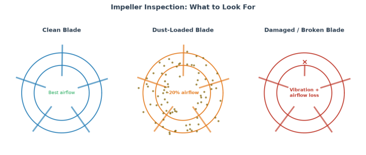 DC Axial Fan Troubleshooting Tips