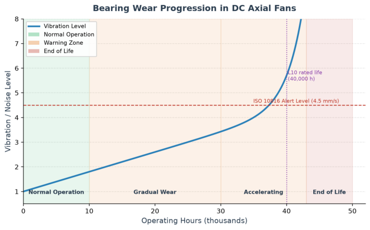 DC Axial Fan Troubleshooting Tips